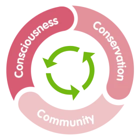 Sustainability Promise